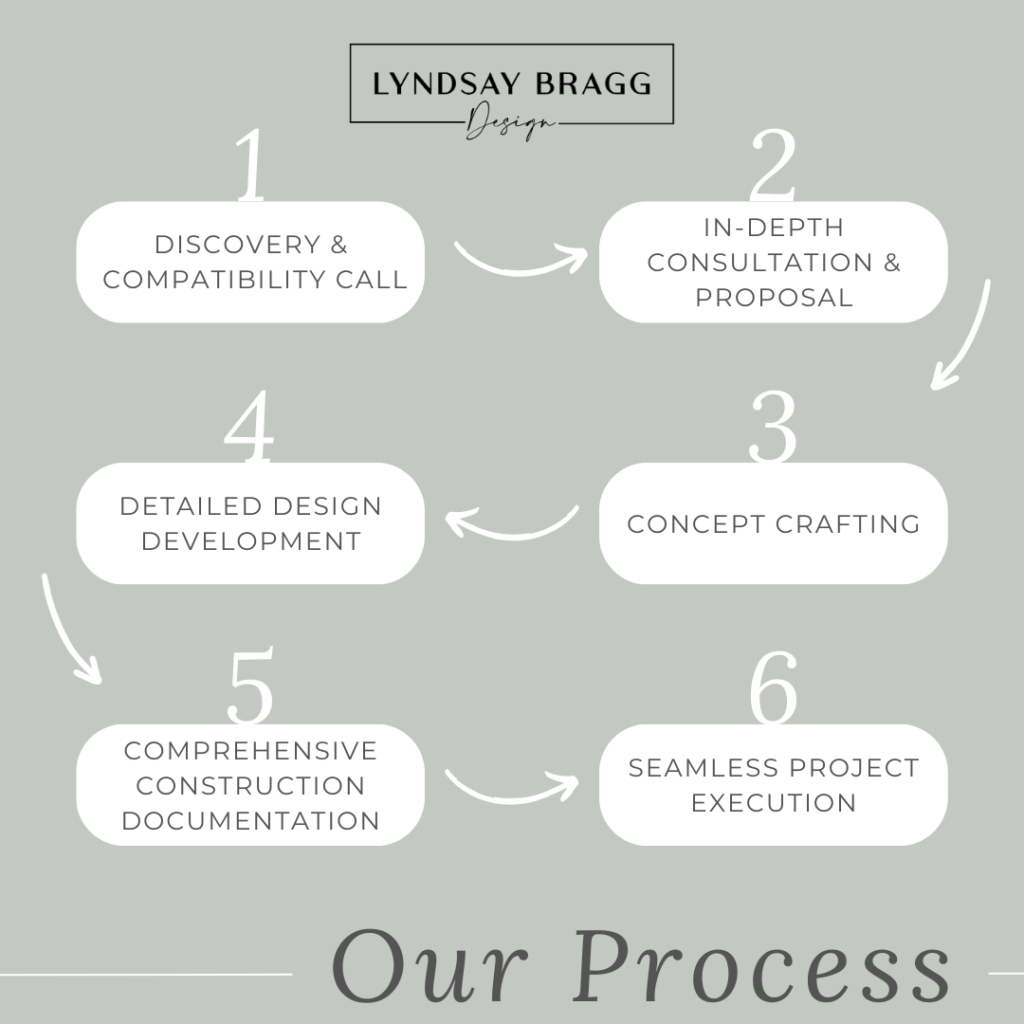 LBD our process graphic